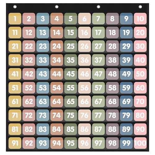1-100 Number Chart